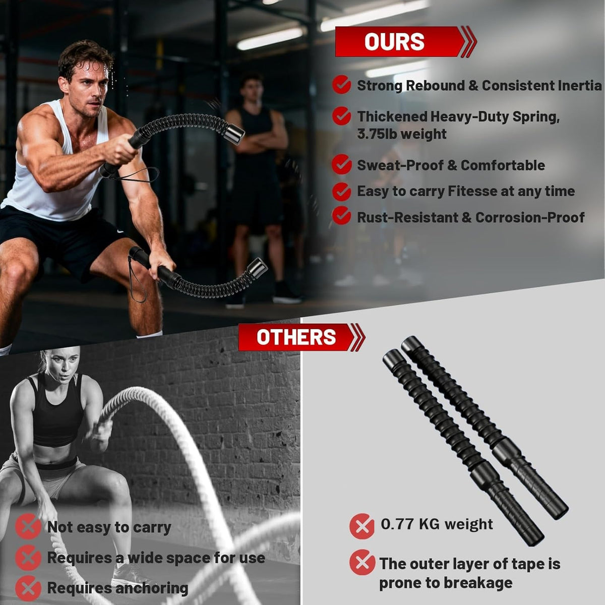 Umay Figure 8 Resistance Bands