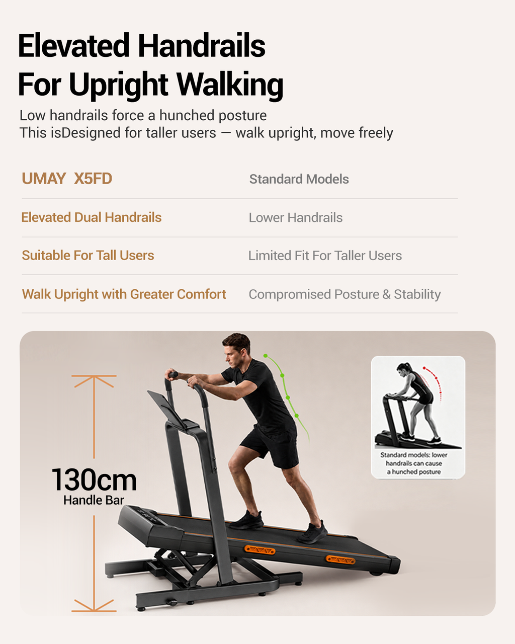 <tc>Umay SF20 Folding Treadmill with Three Larger Screens and Holder, 15% Incline and MAX 12 km/h (New Upgrade)</tc>