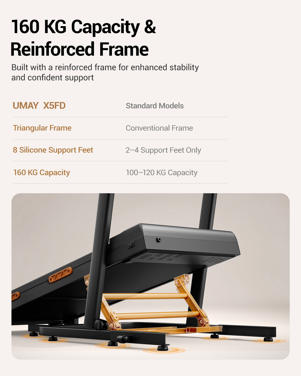 <tc>Umay SF20 Folding Treadmill with Three Larger Screens and Holder, 15% Incline and MAX 12 km/h (New Upgrade)</tc>