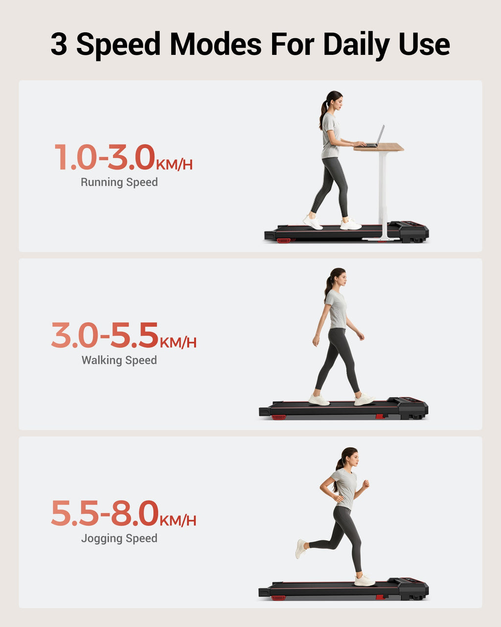 <tc>Umay SF20 Folding Treadmill with Three Larger Screens and Holder, 15% Incline and MAX 12 km/h (New Upgrade)</tc>