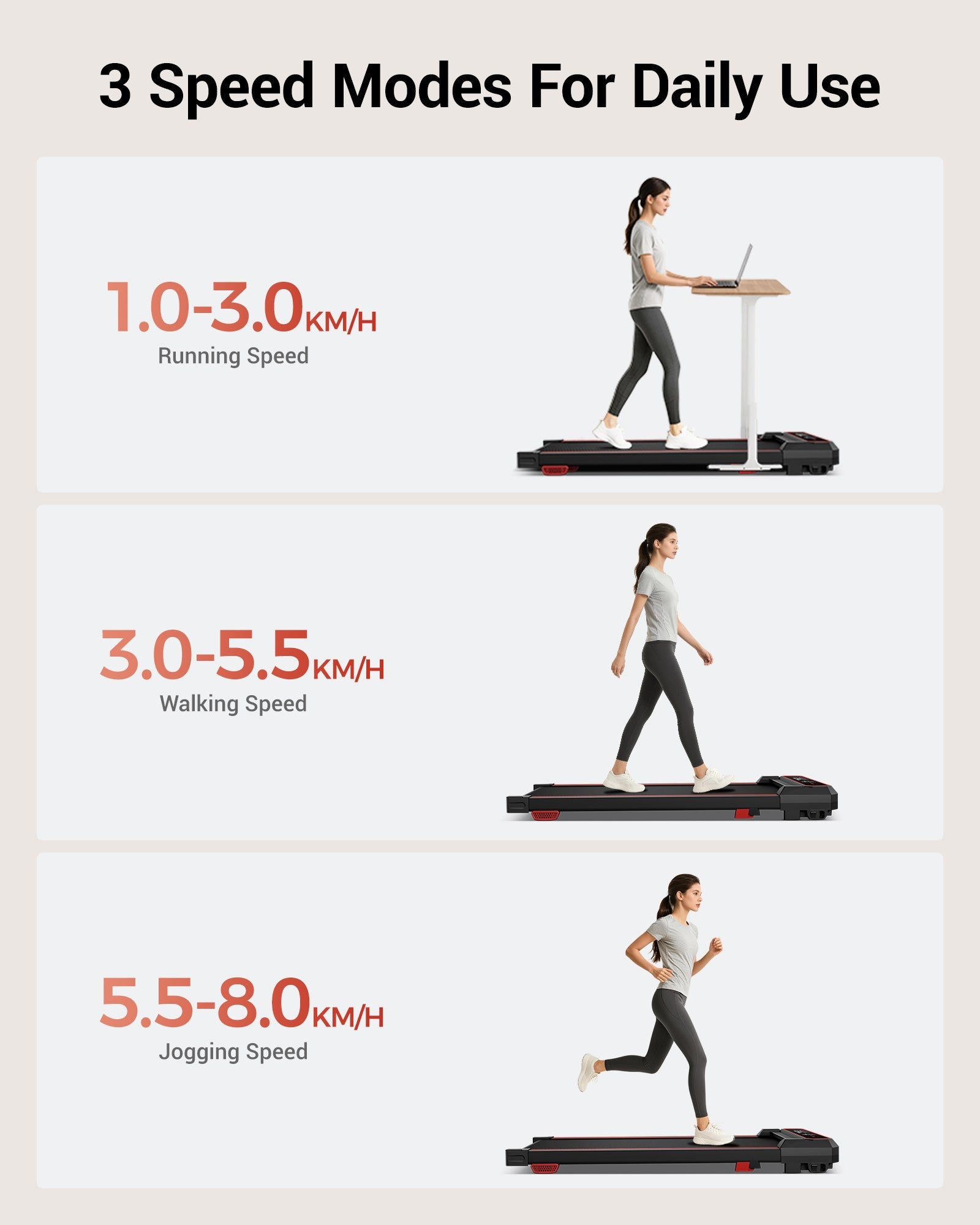 <tc>Umay SF20 Folding Treadmill with Three Larger Screens and Holder, 15% Incline and MAX 12 km/h (New Upgrade)</tc>