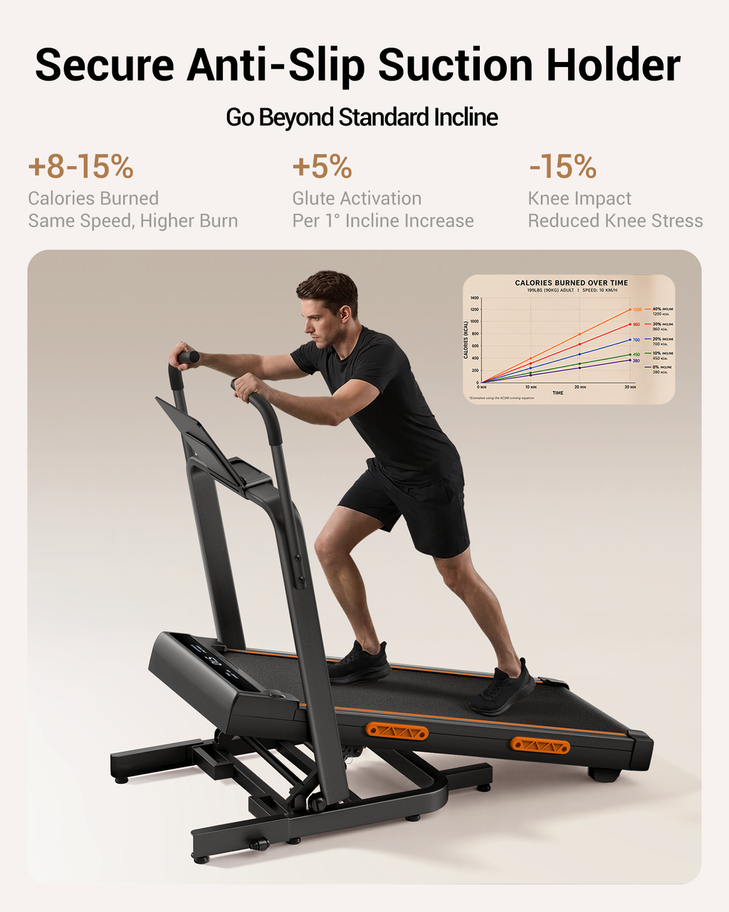<tc>Umay SF20 Folding Treadmill with Three Larger Screens and Holder, 15% Incline and MAX 12 km/h (New Upgrade)</tc>