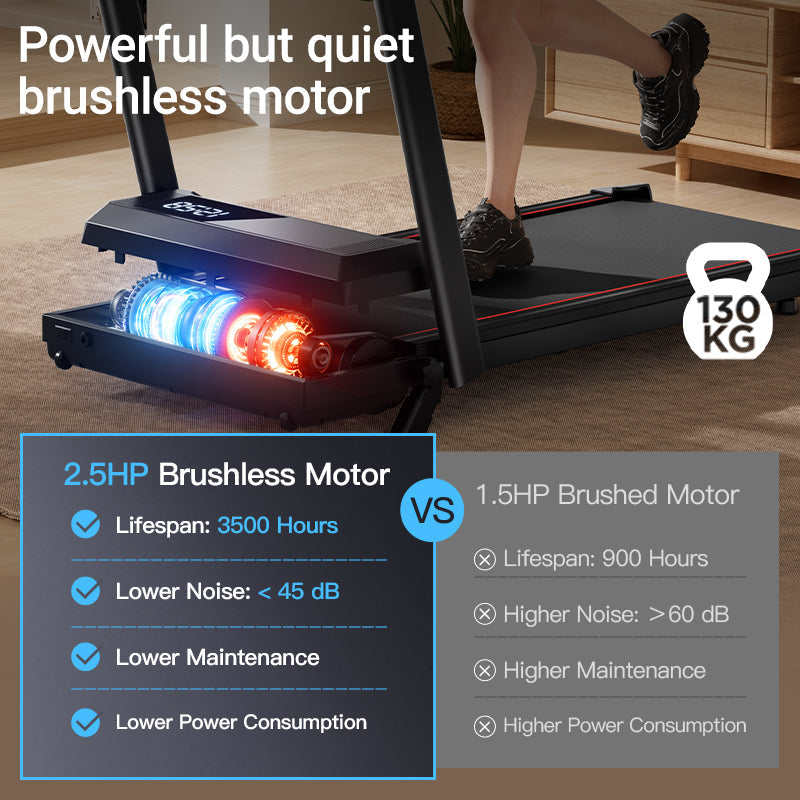 <tc>Umay CW1F Tapis de course pliable 3-en-1 avec inclinaison de 9%/15%, jusqu’à 12 km/h</tc>
