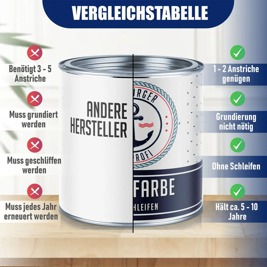 Möbelfarbe im Komplett-Set - Möbellack ohne Schleifen inkl. Farbroller & Verdünnung - Hamburger Lack-Profi