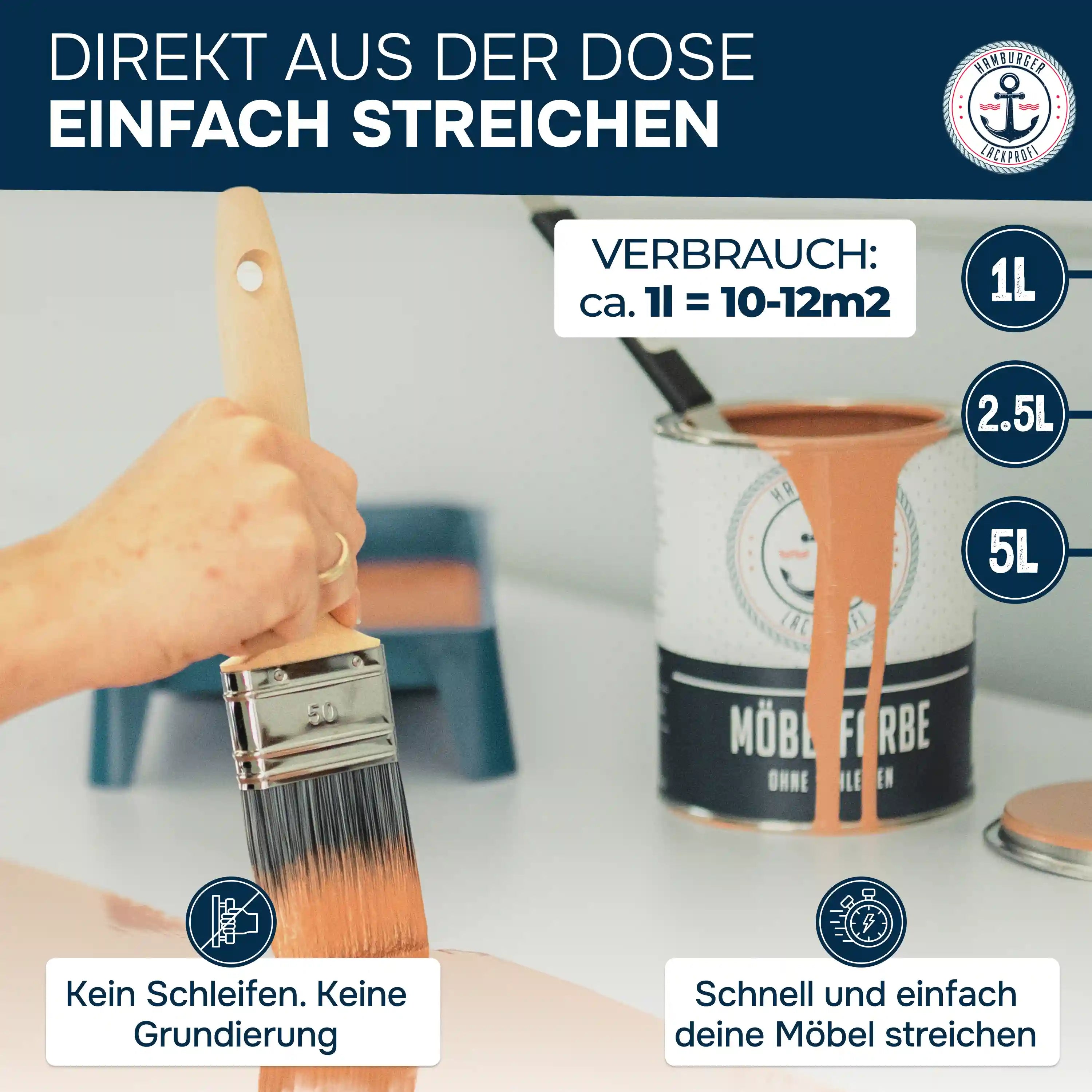 Möbelfarbe im Komplett-Set - Möbellack ohne Schleifen inkl. Farbroller & Verdünnung - Hamburger Lack-Profi